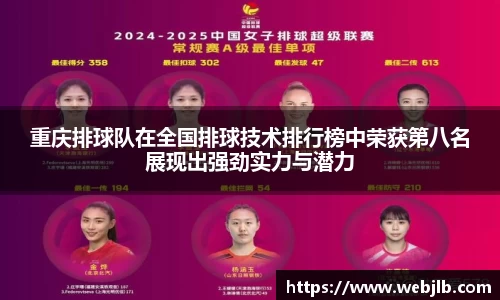 重庆排球队在全国排球技术排行榜中荣获第八名展现出强劲实力与潜力